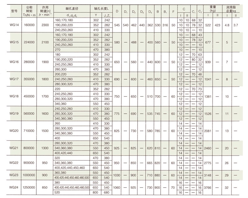 WG型鼓形齒聯軸器