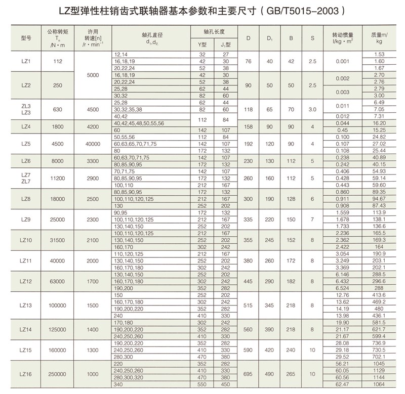 LZ型彈性柱銷齒式聯(lián)軸器