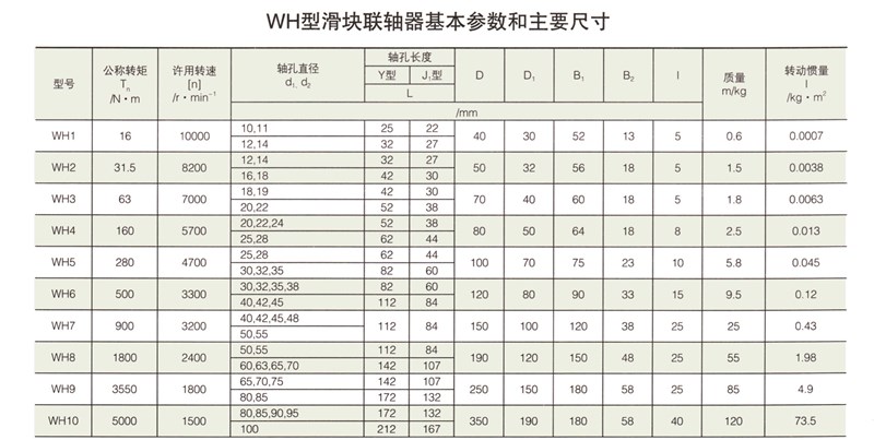 WH型滑塊聯(lián)軸器